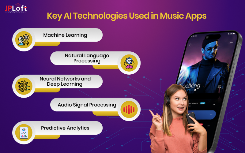 Key AI Technologies Used in Music Apps